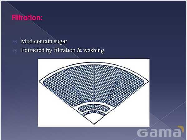 Sugar Refining Process | Free Chemistry PowerPoint- پیش نمایش