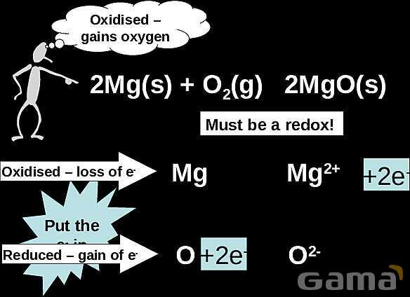 Redox Reactions | Free Chemistry PowerPoint- پیش نمایش