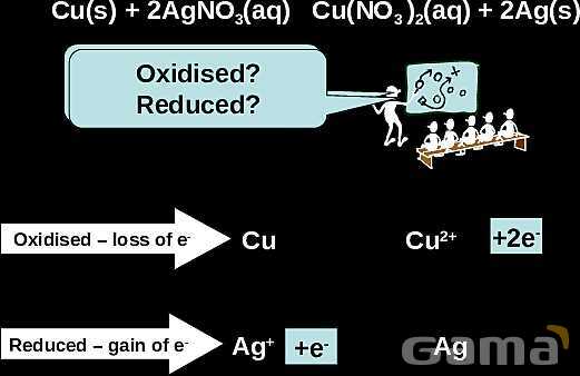 Redox Reactions | Free Chemistry PowerPoint- پیش نمایش