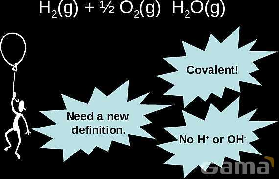 Redox Reactions | Free Chemistry PowerPoint- پیش نمایش