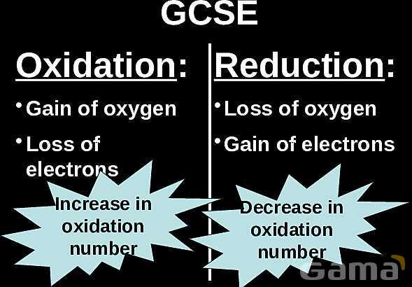 Redox Reactions | Free Chemistry PowerPoint- پیش نمایش