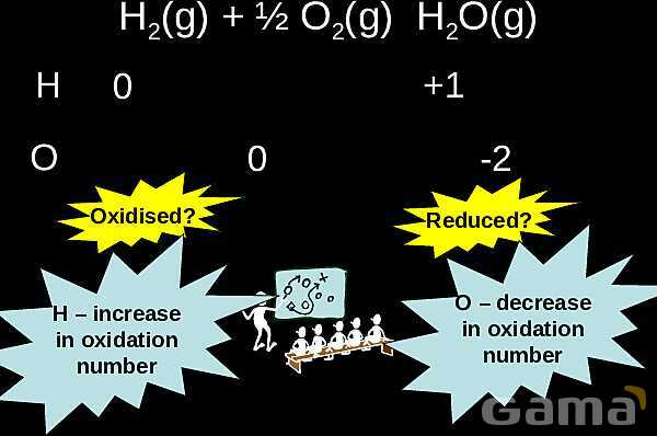 Redox Reactions | Free Chemistry PowerPoint- پیش نمایش