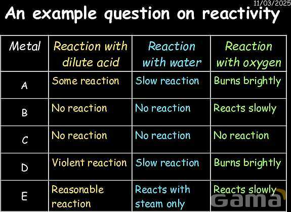 Reactivity Series (Metal Reactions with Oxygen, Water, and Acids) | Free Chemistry PowerPoint- پیش نمایش