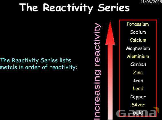 Reactivity Series (Metal Reactions with Oxygen, Water, and Acids) | Free Chemistry PowerPoint- پیش نمایش