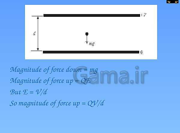 A Level Physics PowerPoint Presentation | electric field- پیش نمایش