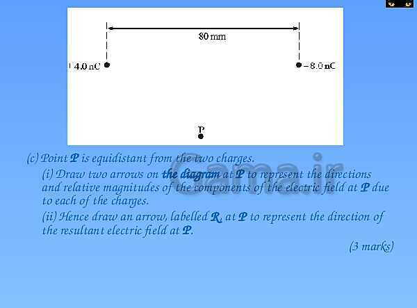 A Level Physics PowerPoint Presentation | electric field- پیش نمایش