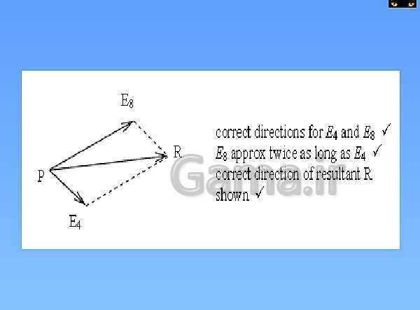 A Level Physics PowerPoint Presentation | electric field- پیش نمایش