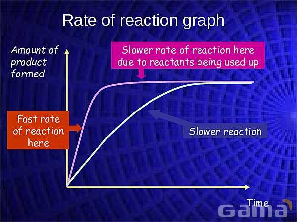 Rates of Reactions and Enzymes | Free Chemistry PowerPoint- پیش نمایش