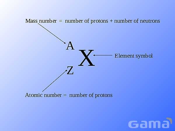 Radioactivity Alpha, Beta, and Gamma Decay | Free Chemistry PowerPoint- پیش نمایش