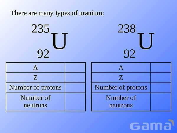 Radioactivity Alpha, Beta, and Gamma Decay | Free Chemistry PowerPoint- پیش نمایش