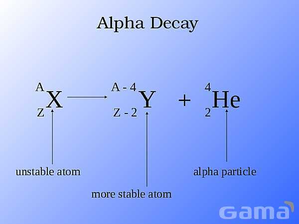 Radioactivity Alpha, Beta, and Gamma Decay | Free Chemistry PowerPoint- پیش نمایش