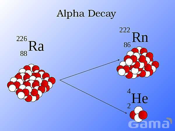 Radioactivity Alpha, Beta, and Gamma Decay | Free Chemistry PowerPoint- پیش نمایش