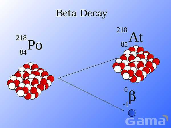 Radioactivity Alpha, Beta, and Gamma Decay | Free Chemistry PowerPoint- پیش نمایش