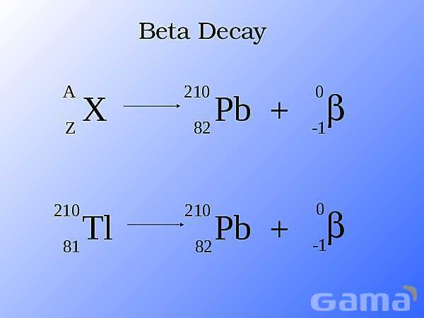 Radioactivity Alpha, Beta, and Gamma Decay | Free Chemistry PowerPoint- پیش نمایش