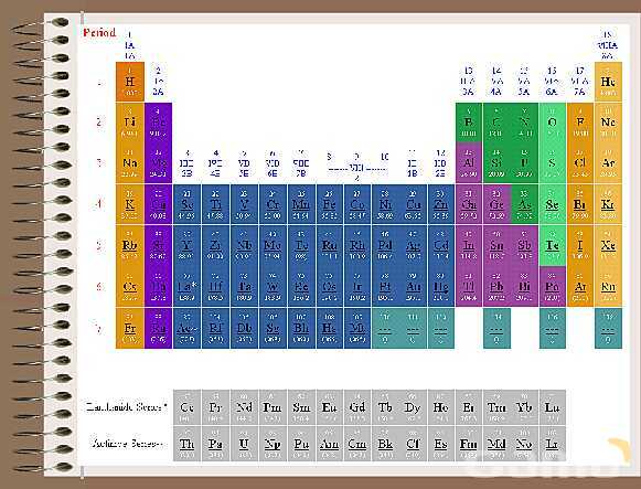 The Periodic Table | Free Chemistry PowerPoint- پیش نمایش