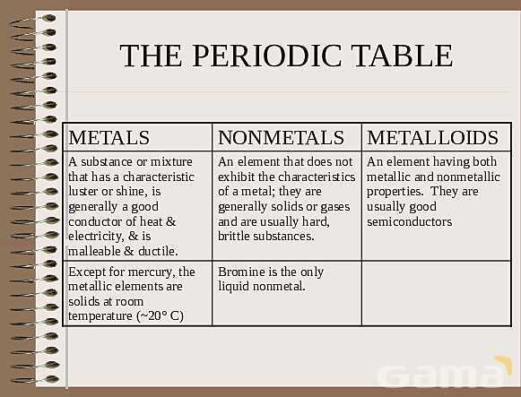 The Periodic Table | Free Chemistry PowerPoint- پیش نمایش