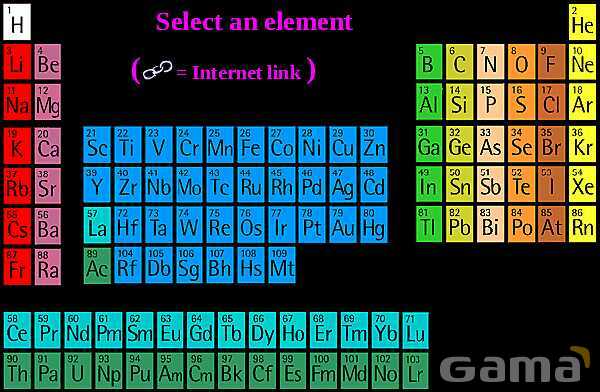  Periodic Table of Elements  Comprehensive Guide | Free Chemistry PowerPoint- پیش نمایش