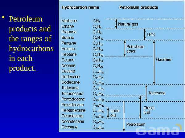 Organic Chemistry | Free Chemistry PowerPoint- پیش نمایش