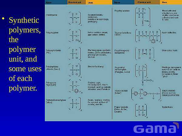 Organic Chemistry | Free Chemistry PowerPoint- پیش نمایش