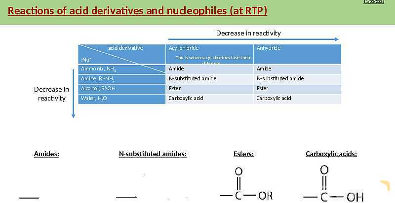 Carboxylic Acids and Derivatives | Free Chemistry PowerPoint- پیش نمایش