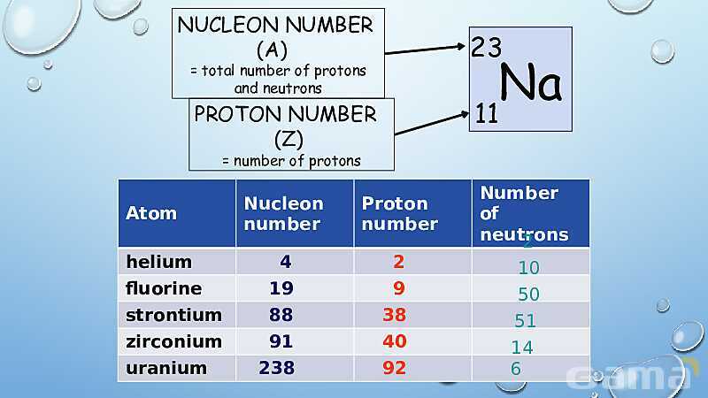 Atomic Structure | As & A Level Chemistry 9701 pptx- پیش نمایش