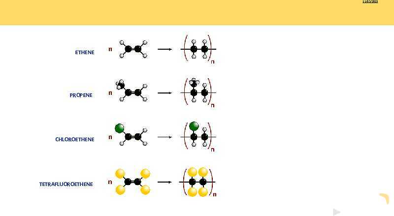 Understanding Addition Polymers | As & A Level Chemistry 9701 PowerPoint- پیش نمایش