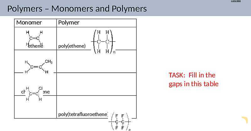 Understanding Addition Polymers | As & A Level Chemistry 9701 PowerPoint- پیش نمایش