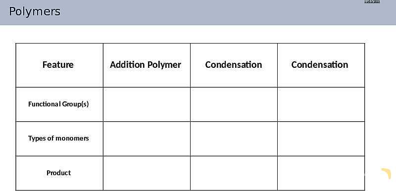 Condensation Polymers | As & A Level Chemistry 9701 PowerPoint- پیش نمایش