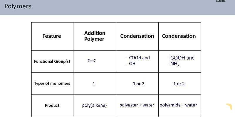 Condensation Polymers | As & A Level Chemistry 9701 PowerPoint- پیش نمایش