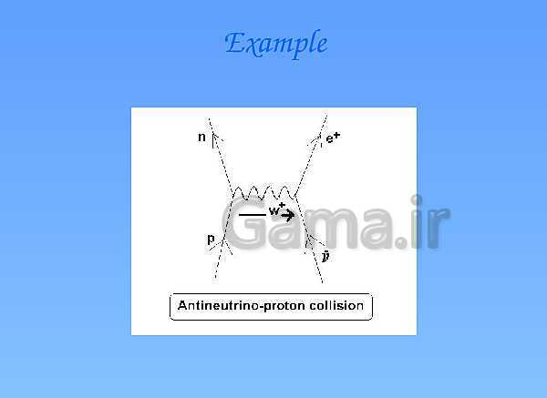 A Level Physics PowerPoint Presentation | Exchange Particles- پیش نمایش