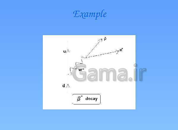 A Level Physics PowerPoint Presentation | Exchange Particles- پیش نمایش