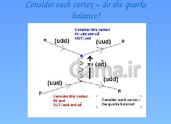 A Level Physics PowerPoint Presentation | Exchange Particles- پیش نمایش