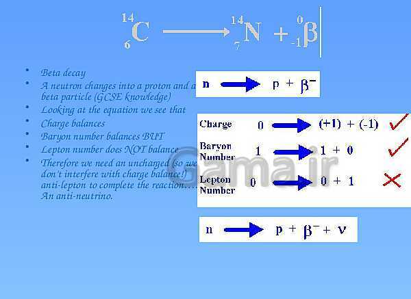 A Level Physics PowerPoint Presentation | Feynman Diagrams- پیش نمایش