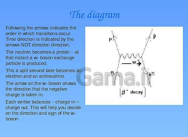 A Level Physics PowerPoint Presentation | Feynman Diagrams- پیش نمایش