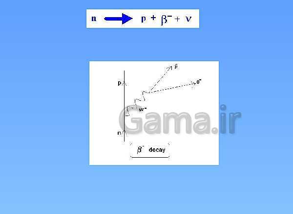 A Level Physics PowerPoint Presentation | Feynman Diagrams- پیش نمایش