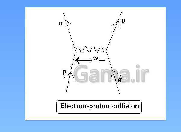 A Level Physics PowerPoint Presentation | Feynman Diagrams- پیش نمایش