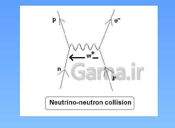 A Level Physics PowerPoint Presentation | Feynman Diagrams- پیش نمایش