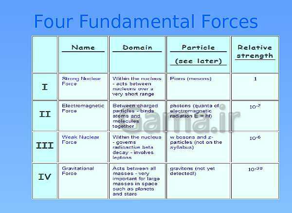 A Level Physics PowerPoint Presentation | What is a field?- پیش نمایش