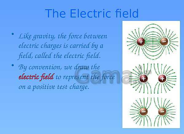 A Level Physics PowerPoint Presentation | What is a field?- پیش نمایش