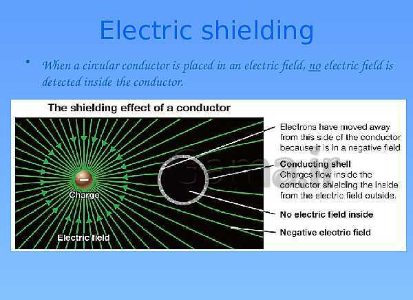 A Level Physics PowerPoint Presentation | What is a field?- پیش نمایش