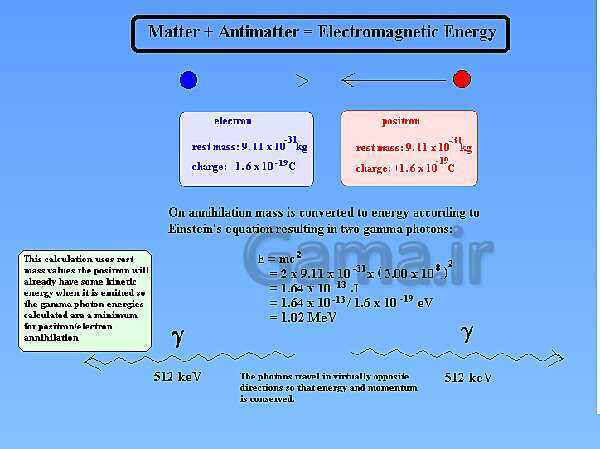 A Level Physics PowerPoint Presentation | Introduction to Particles - پیش نمایش