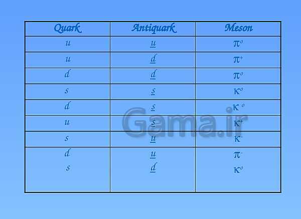 A Level Physics PowerPoint Presentation | Introduction to Particles - پیش نمایش