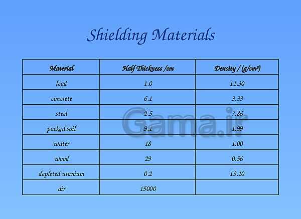 A Level Physics PowerPoint Presentation | Nuclear Power – Safety- پیش نمایش