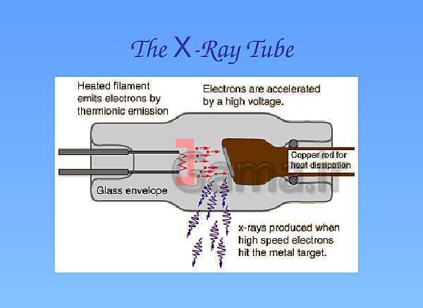 A Level Physics PowerPoint Presentation | Medical Physics- پیش نمایش