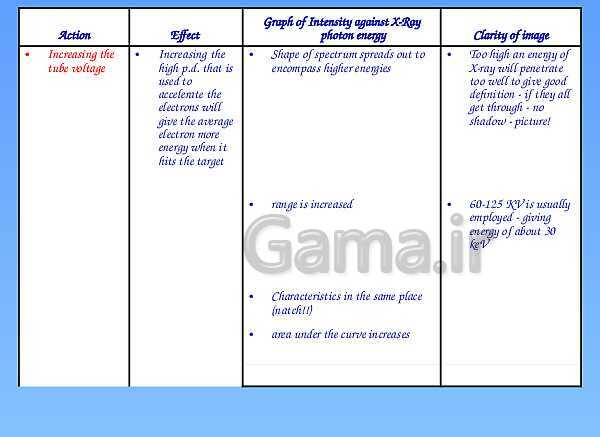 A Level Physics PowerPoint Presentation | Medical Physics- پیش نمایش