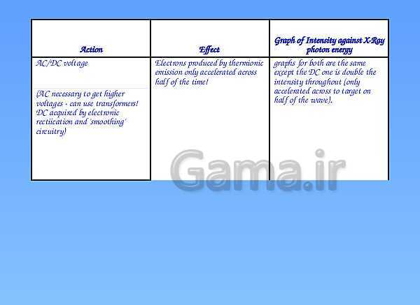 A Level Physics PowerPoint Presentation | Medical Physics- پیش نمایش