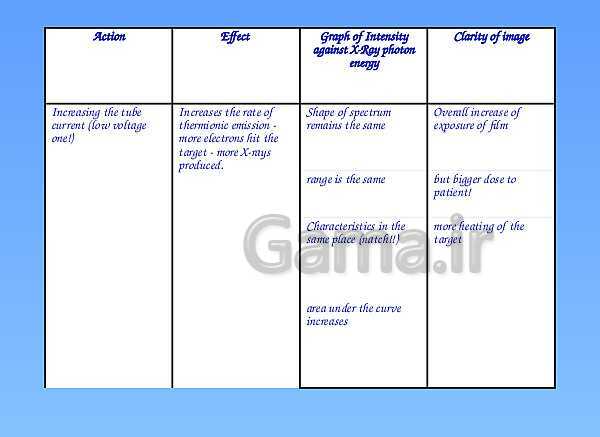 A Level Physics PowerPoint Presentation | Medical Physics- پیش نمایش