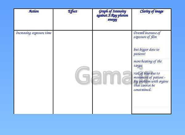 A Level Physics PowerPoint Presentation | Medical Physics- پیش نمایش