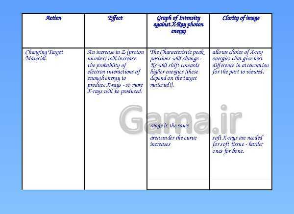 A Level Physics PowerPoint Presentation | Medical Physics- پیش نمایش