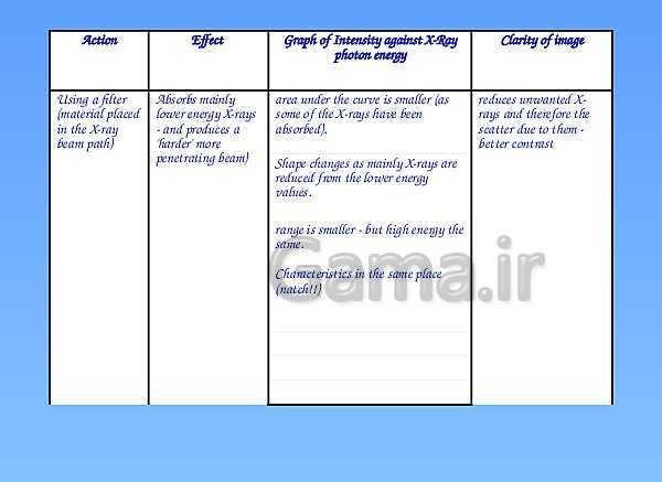 A Level Physics PowerPoint Presentation | Medical Physics- پیش نمایش